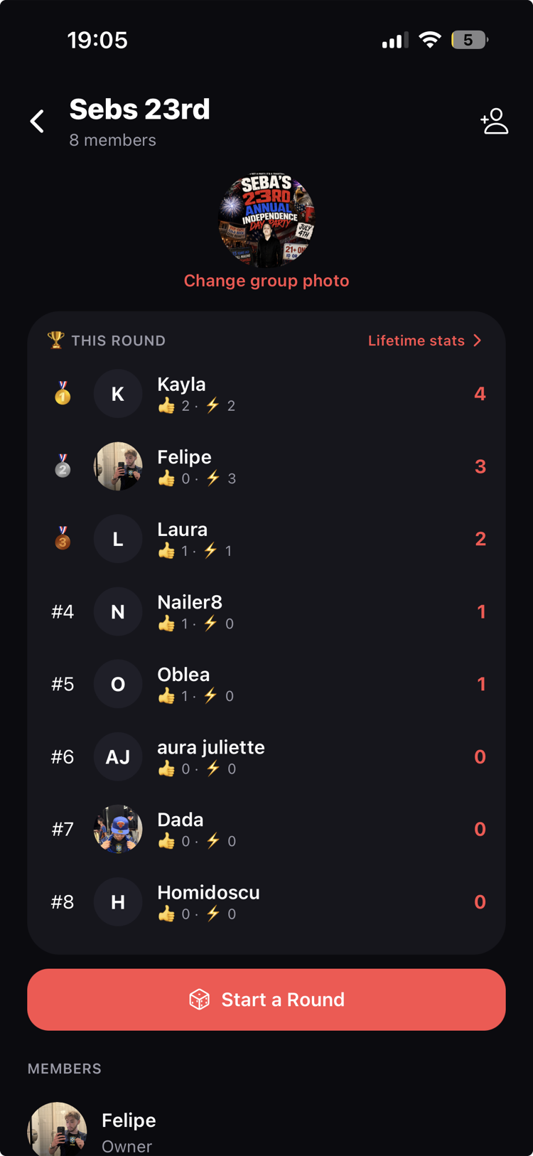 A group's round standings with medals